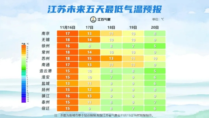 淮安市天气预报，春日多变幻，出行需留意