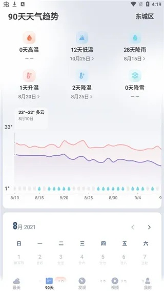 未来90天天气早知道，掌握90日内天气预报查询的实用方法