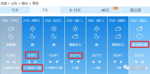 莱州未来30天天气预报，春日冷暖交替频繁，市民需注意防风防沙