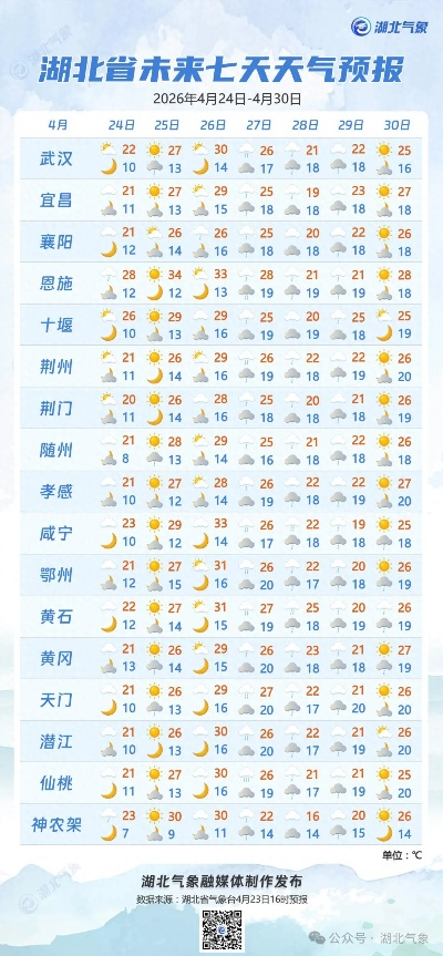 湖北天门天气预报,晴雨之间,预见生活温度 湖北天门天气预报,晴雨之间,预见生活温度
