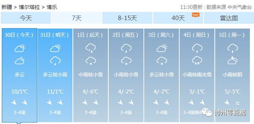 山西长治天气预报，今日天气晴好，未来三天注意温差变化