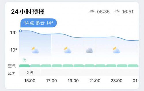 巫溪天气预报，读懂山城天气的密码，让生活更有温度