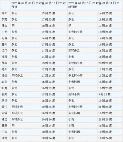 广东天气微博,一个比对象还懂你的24小时在线天气管家 广东天气微博,一个比对象还懂你的24小时在线天气管家
