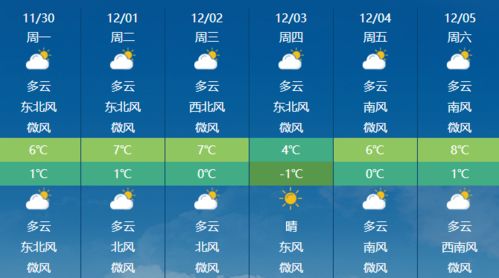 2345天气王天气预报，指尖上的气象哨兵，守护生活每一刻