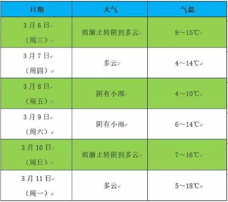 6月份天气预报30天查询，掌握未来一个月的晴雨冷暖，出行生活早规划