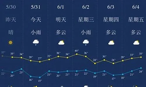 湖北恩施天气预报,山城天气变幻,出行需备雨具 湖北恩施天气预报,山城天气变幻,出行需备雨具