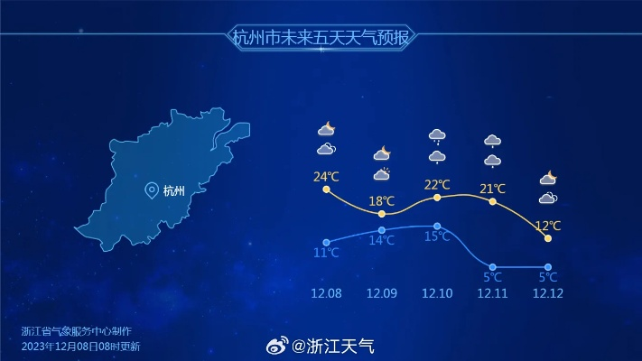 杭州天气预报7天，春日多变，晴雨交替需留意