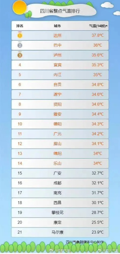 乐山天气预报15天天气,掌握未来两周天气变化,出行计划更从容 乐山天气预报15天天气,掌握未来两周天气变化,出行计划更从容