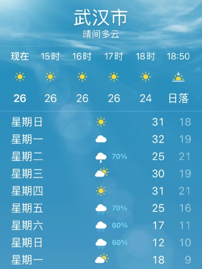 武汉的天气