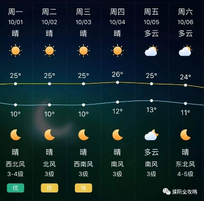 阳原天气预报，坝上春寒与阳光的拉锯战