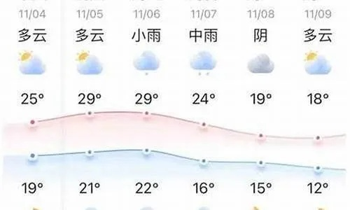 十五度下的生活指南，当气温变成天气预报的唯一焦点