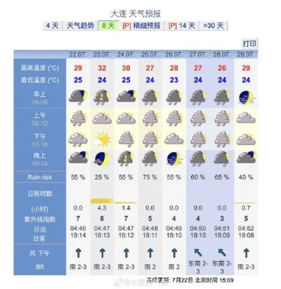 大连天气预报24小时，从晨光到星海，感受这座北方明珠的天气脉搏