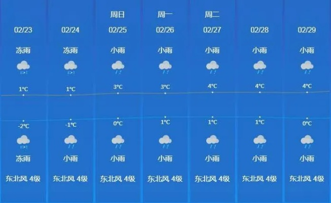 隆回天气预报,一份关乎生活的温度指南 隆回天气预报,一份关乎生活的温度指南