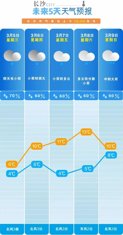 隆回天气预报,一份关乎生活的温度指南 隆回天气预报,一份关乎生活的温度指南