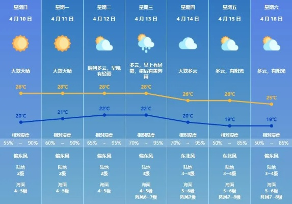 顺义天气预报,读懂天空的密语,规划生活的节奏 顺义天气预报,读懂天空的密语,规划生活的节奏