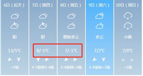 全南天气预报40天,从长期预测看生活与自然的微妙平衡 全南天气预报40天,从长期预测看生活与自然的微妙平衡