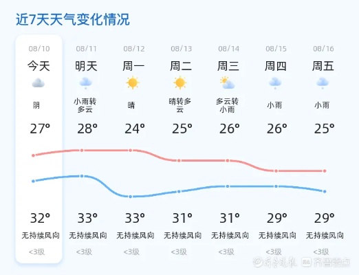 扶余天气预报15天，从容应对季节变幻，提前规划生活与出行