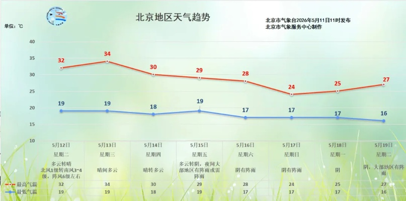 北京天气实时查询,掌握天机,从容应对每一天 北京天气实时查询,掌握天机,从容应对每一天