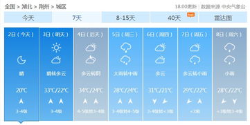中山一周天气预报，未来7天晴雨交替，出行请留意