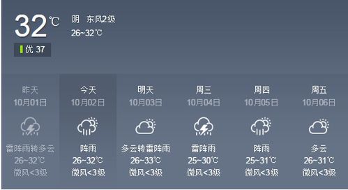 中山一周天气预报，未来7天晴雨交替，出行请留意