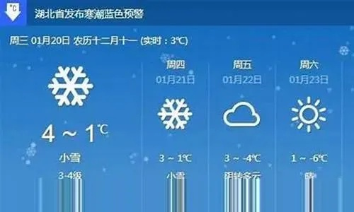 湖北襄阳天气预报，四季变幻中的汉水明珠，出行指南请收好