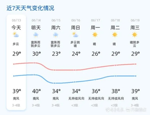 明水天气预报,春日里的气候密码与生活指南 明水天气预报,春日里的气候密码与生活指南