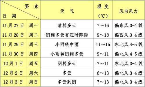 山西省天气预报15天查询结果，未来半月晴雨交替，气温波动需留意