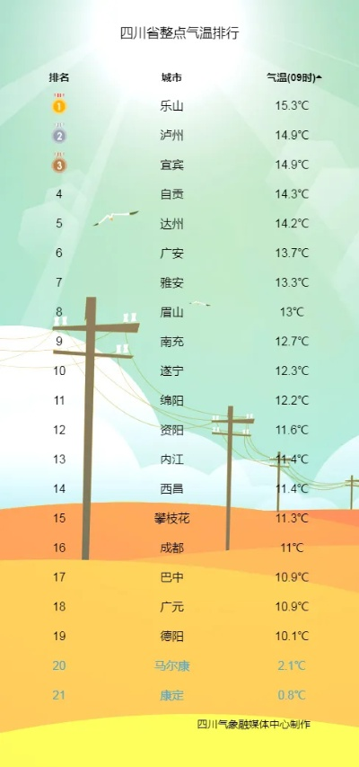 四川11月份天气冷吗?降温实况与防寒指南 四川11月份天气冷吗?降温实况与防寒指南