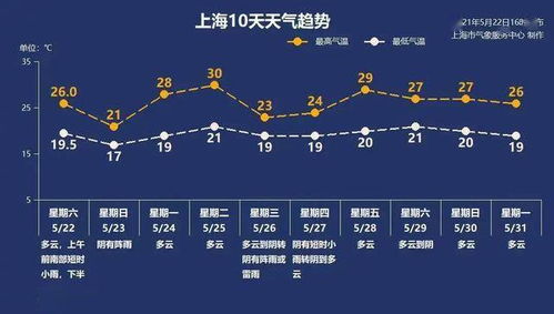 邓州未来15天天气趋势分析，晴雨相间，气温波动需留意