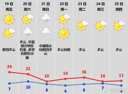 舒兰天气预报,今日多云转晴,气温小幅回升 舒兰天气预报,今日多云转晴,气温小幅回升