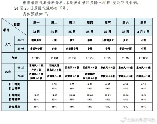 黑山一周天气预报,山城风云变幻,出行需早做准备 黑山一周天气预报,山城风云变幻,出行需早做准备