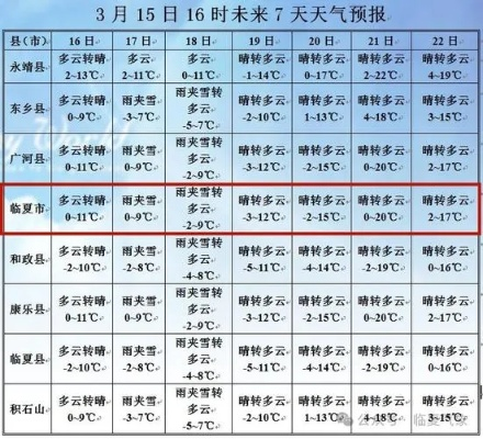 咸宁天气预报40天查询，掌握未来气候，从容应对生活与出行