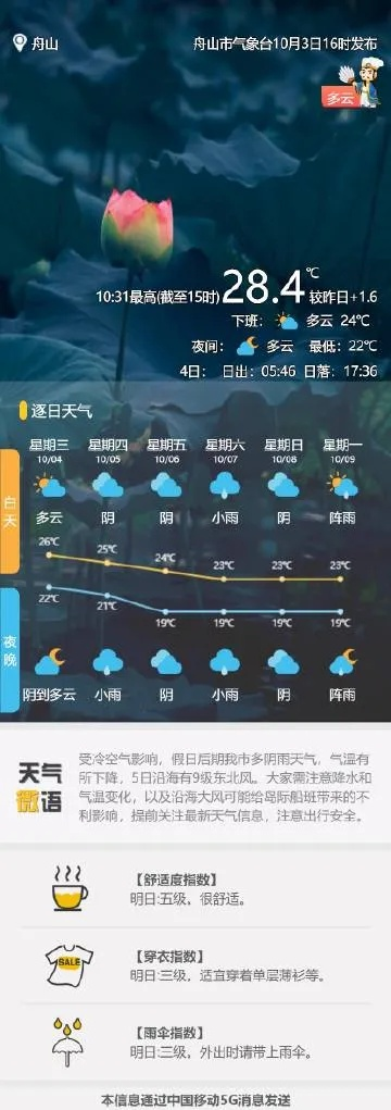 舟山天气预报,海风里的晴雨表 舟山天气预报,海风里的晴雨表