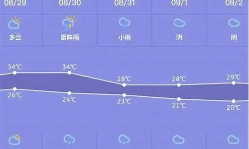 舟山天气预报,海风里的晴雨表 舟山天气预报,海风里的晴雨表