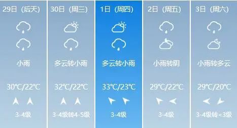 潍坊天气预报15天查询，掌握未来半月天气，出行生活更从容